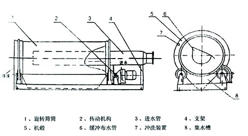 泰恒機械-TH微濾機 泰恒機械-TH微濾機